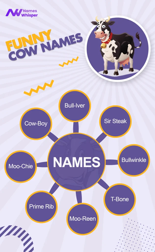 Best Cow Names