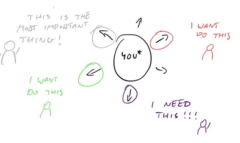 Why Your Strategic Vision Needs a Program Manager